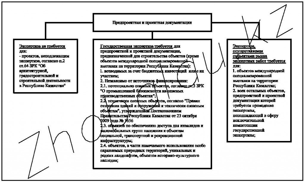 Центр комплексной экспертизы проектов и импортных контрактов гуп